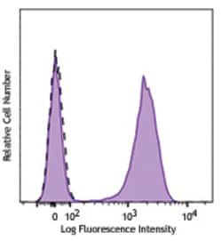 Biolegend PerCP anti-human CD3, Quantity: Each of 1