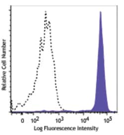 Biolegend APC anti-human CD14, Quantity: Each of 1