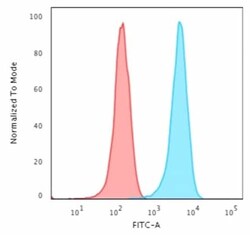 Abcam Mouse monoclonal [235-1] to Human Nuclear Antigen, Quantity: Each