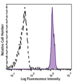Biolegend Brilliant Violet 650 anti-mouse CD45, Quantity: Each of 1