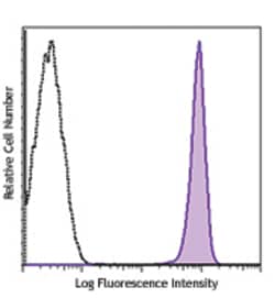 Biolegend FITC anti-human CD45, Quantity: Each of 1