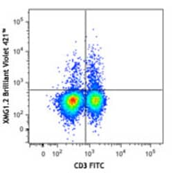 Biolegend Brilliant Violet 421 anti-mouse IFN-γ, Quantity: Each of 1