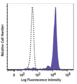 Biolegend FITC anti-human CD14, Quantity: Each of 1