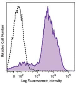 Biolegend Brilliant Violet 650 anti-mouse/human CD11b, Quantity: Each of