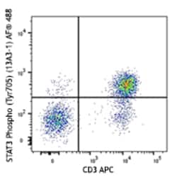 Biolegend Alexa Fluor 488 anti-STAT3 Phospho (Tyr705), Quantity: Each of