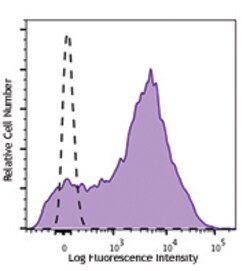 Biolegend Brilliant Violet 650 anti-human CD38, Quantity: Each of 1