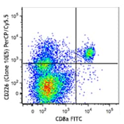 Biolegend PerCP/Cyanine5.5 anti-mouse CD226 (DNAM-1), Quantity: Each of