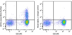 Biolegend Purified anti-human CD152 (CTLA-4), Quantity: Each of 1