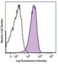 Biolegend Brilliant Violet 785 anti-human CD11c, Quantity: Each of 1