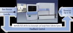 Nova Biomedical Corporation BIOPROFILE FLEX 2 PH/GAS CALIB