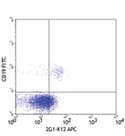 Biolegend APC anti-human CD360 (IL-21R), Quantity: Each of 1