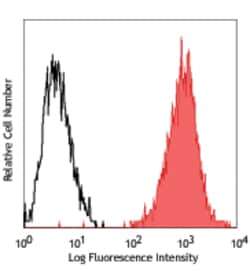 Biolegend Purified anti-human PSMA (FOLH1), Quantity: Each of 1