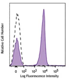Biolegend Brilliant Violet 711 anti-human CD3, Quantity: Each of 1