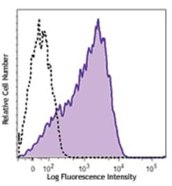 Biolegend Brilliant Violet 785 anti-human CD366 (Tim-3), Quantity: Each