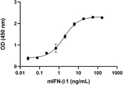 Biolegend Recombinant Mouse IFN-β1 (carrier-free), Quantity: Each of 1