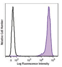 Biolegend Brilliant Violet 650 anti-human CD326 (Ep-CAM), Quantity: Each