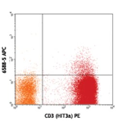 Biolegend APC anti-human CCR10 [6588-5]; Isotype: Armenian Hamster IgG;