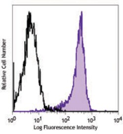 Biolegend PE/Cyanine7 anti-human CD199 (CCR9), Quantity: Each of 1