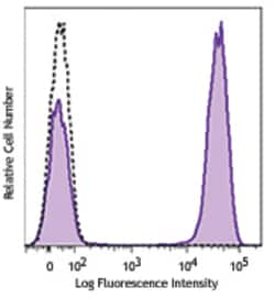 Biolegend Brilliant Violet 421 anti-human CD3, Quantity: Each of 1