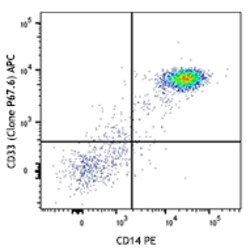 Biolegend APC anti-human CD33, Quantity: Pack of 1