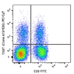 Biolegend PE/Cyanine7 anti-human TIGIT (VSTM3), Quantity: Each of 1