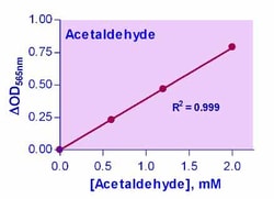 Bioassay Systems EnzyChrom Acetaldehyde Assay Kit. For the quantitative