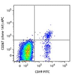 Biolegend APC anti-human CD267 (TACI), Quantity: Each of 1