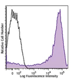Biolegend PE/Dazzle 594 anti-human CD62L, Quantity: Each of 1