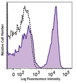 Biolegend Brilliant Violet 605 anti-mouse CD3ε, Quantity: Each of 1