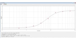 Abcam HRP Chicken polyclonal to HA tag, Quantity: Each of 1