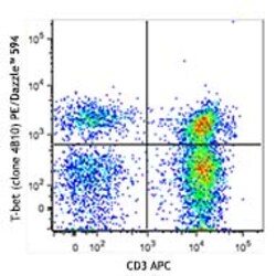 Biolegend PE/Dazzle 594 anti-T-bet, Quantity: Each of 1