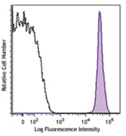Biolegend Alexa Fluor 700 anti-human CD45, Quantity: Each of 1