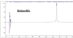 Abcam Recombinant Human Apolipoprotein E, 500UG, Quantity: Each of 1