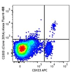 Biolegend Alexa Fluor 488 anti-human CD303 (BDCA-2), Quantity: Each of
