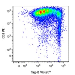 Biolegend&nbsp;Tag-it Violet&trade; Proliferation and Cell Tracking Dye