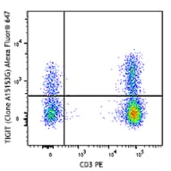 Biolegend Alexa Fluor 647 anti-human TIGIT (VSTM3), Quantity: Each of 1