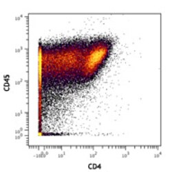 Biolegend Purified anti-human CD4 (Maxpar Ready), Quantity: Each of 1
