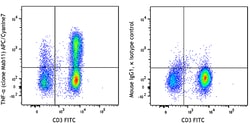 Biolegend APC/Cyanine7 anti-human TNF-α, Quantity: Each of 1