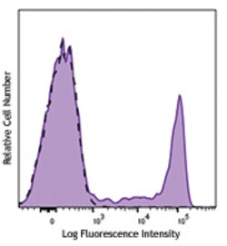 Biolegend Brilliant Violet 605 anti-human CD8, Quantity: Each of 1