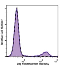 Biolegend Brilliant Violet 605 anti-human CD56 (NCAM), Quantity: Each of