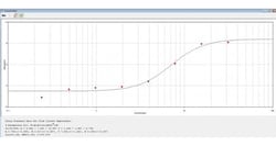 Abcam HRP Chicken polyclonal to Protein A, Quantity: Each of 1
