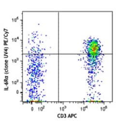 Biolegend PE/Cyanine7 anti-human CD126 (IL-6Rα), Quantity: Each of 1