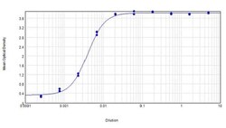 Abcam Goat Anti-Mouse IgG H&L (Biotin), Quantity: Each of 1