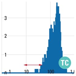 System Biosciences LLC EXOQUICK-TC PLUS, Quantity: Each of 1
