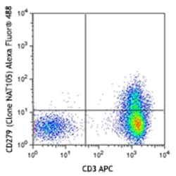 Biolegend Alexa Fluor 488 anti-human CD279 (PD-1), Quantity: Each of 1
