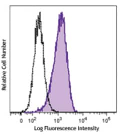 Biolegend Purified anti-human ROR1, Quantity: Each of 1