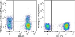 Biolegend PerCP/Cyanine5.5 anti-human TIGIT (VSTM3), Quantity: Pack of
