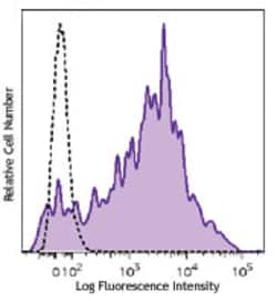 Biolegend Brilliant Violet 711 anti-human CD38, Quantity: Each of 1