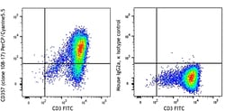 Biolegend PerCP/Cyanine5.5 anti-human CD357 (GITR), Quantity: Each of 1
