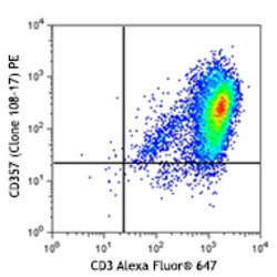 Biolegend PE anti-human CD357 (GITR), Quantity: Each of 1